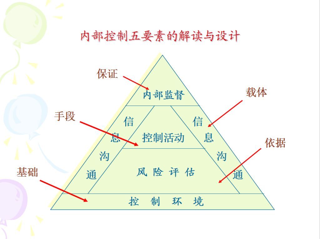 E:\工作资料\宣传资料\2016年省农委内部控制建设工作暨培训会\省农委举办内部控制建设工作启动暨培训会\5.jpg E:\工作资料\宣传资料\2016年省农委内部控制建设工作暨培训会\省农委举办内部控制建设工作启动暨培训会\5.jpg